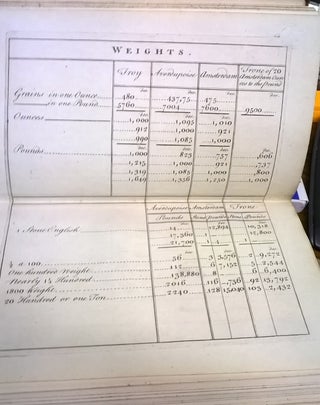 Table of English and Scotch Weights and Measures