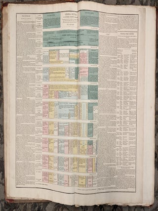 Le Sage's Historical, Genealogical, Chronological and Geographical Atlas