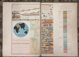 Item #98425 Deacon's Synchronological Chart, Pictorial and Descriptive, of Universal History. C...