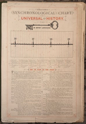 Deacon's Synchronological Chart, Pictorial and Descriptive, of Universal History