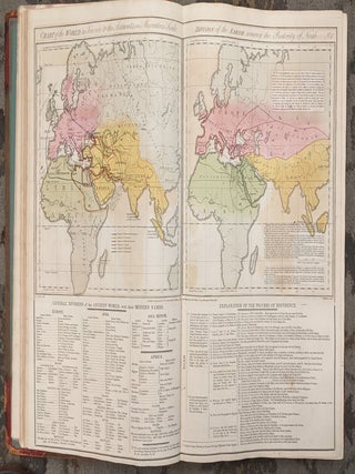 Item #98426 Lavoisne's Complete Genealogical, Historical, Chronological, and Geographical Atlas