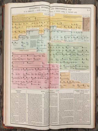 Lavoisne's Complete Genealogical, Historical, Chronological, and Geographical Atlas