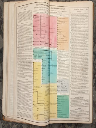 A Complete Genealogical, Historical, Chronological, and Geographical Atlas