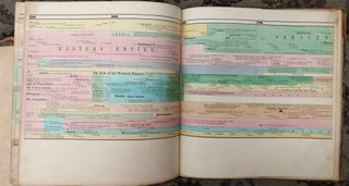 Historical Chart, Containing the Prominent Events of the Civil, Religious, and Literary History of the World, From the Earliest Times to the Present Day