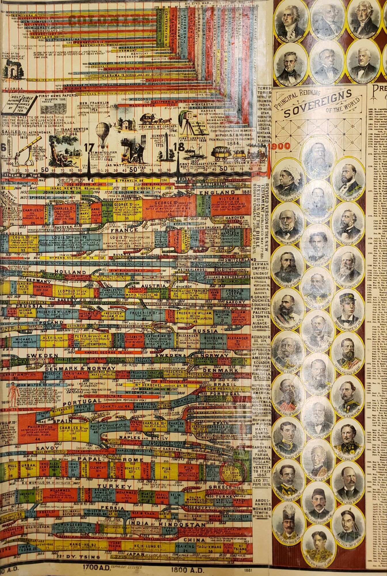 Adams'Adams Syn Chronological Chart or Map of History with Key ...